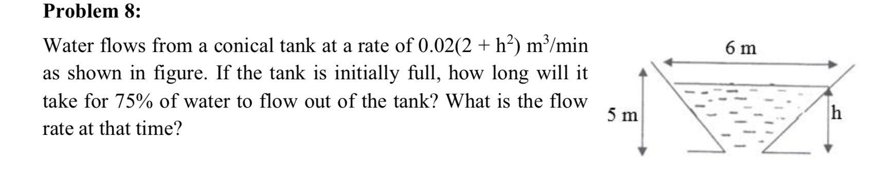 Problem 8: Water flows from a conical tank at a rate | Chegg.com