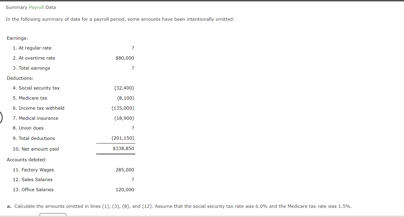 [Solved] Summary Payroll Data In the following summary of
