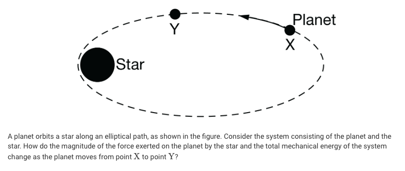 Planets Path Elliptical Geometry