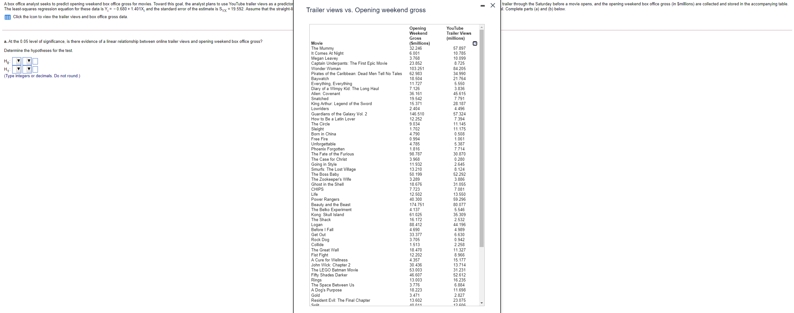 Solved movie opens, and the opening weekend box office gross