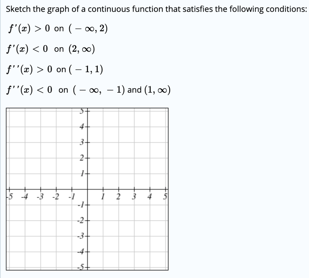 Solved Sketch the graph of a continuous function that | Chegg.com