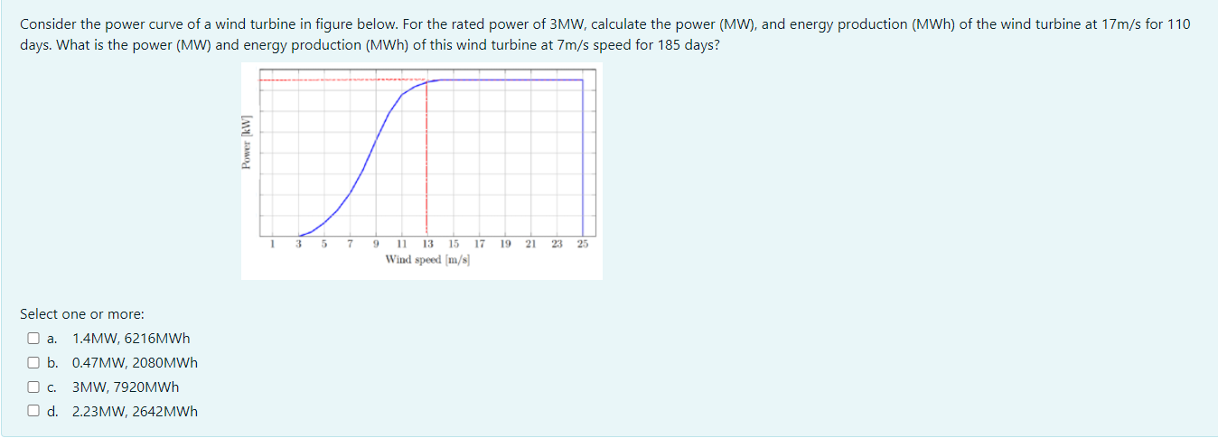 Solved Consider the power curve of a wind turbine in figure | Chegg.com