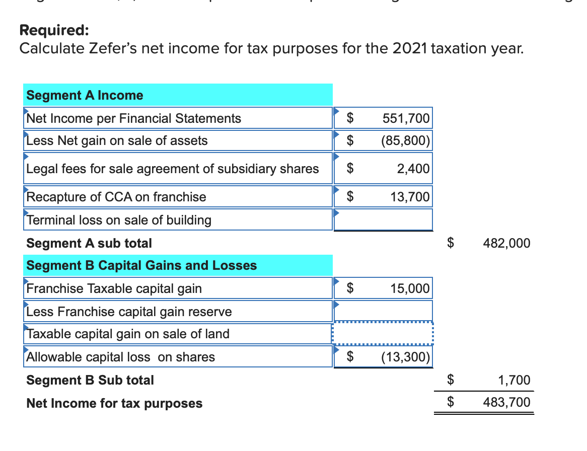 for-the-year-ended-august-31-2021-zefer-ltd-a-chegg