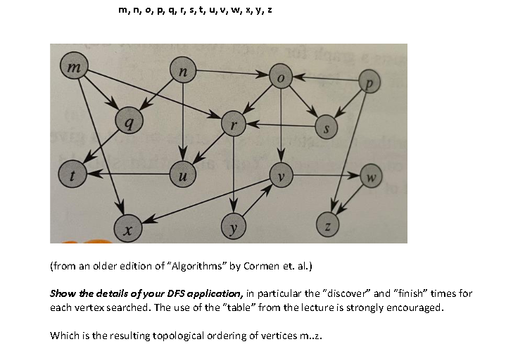 Solved Given the below directed acyclic graph (DAG) G, apply | Chegg.com