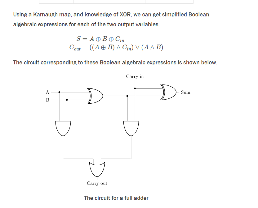 conclusion for full adder experiment