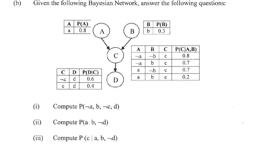 Solved (b) Given the following Bayesian Network, answer the | Chegg.com