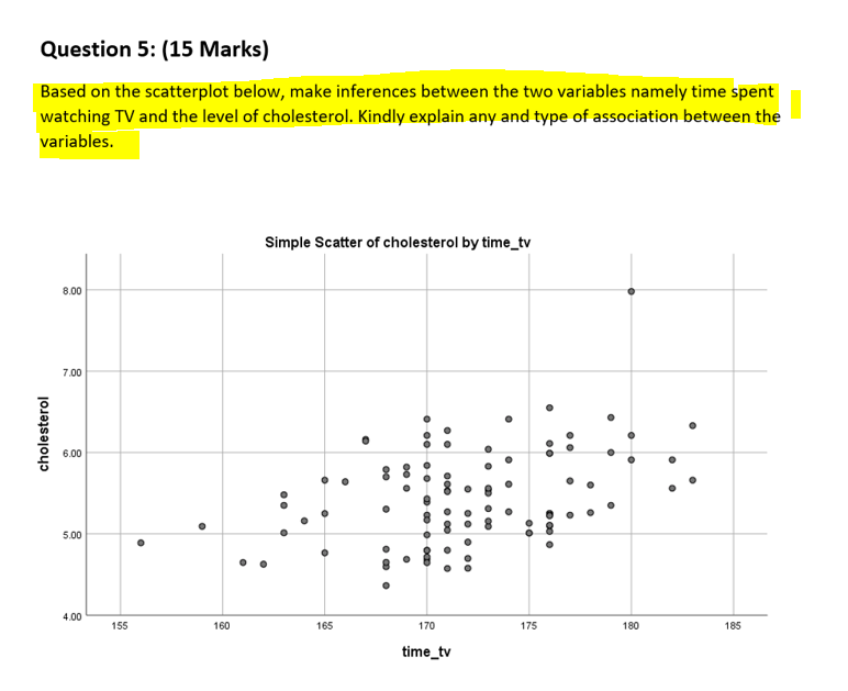 Solved Question 5: (15 Marks) Based on the scatterplot | Chegg.com