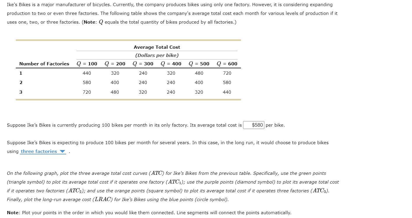 Solved Ike's Bikes is a major manufacturer of bicycles.