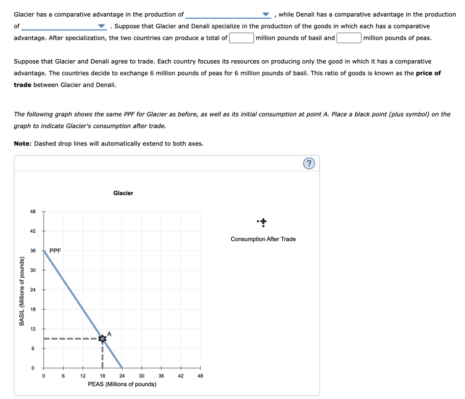 Solved 4 Specialization And Trade When A Country Has A Chegg Com   Phps1AmRH