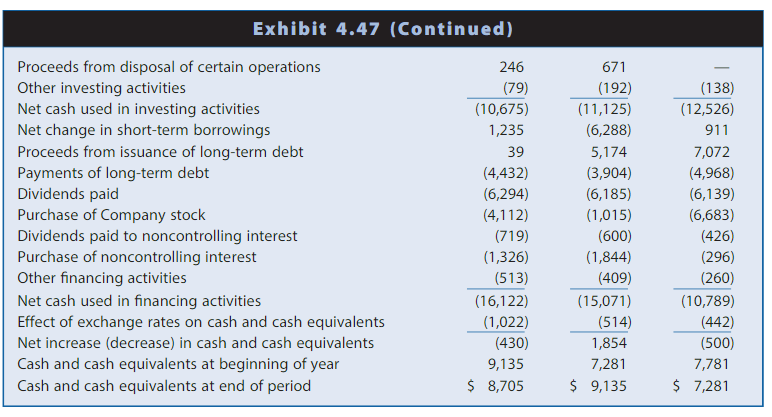 Solved Profitability and Risk Analysis of Walmart Stores | Chegg.com