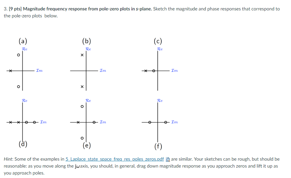 Solved 3. [9 pts] Magnitude frequency response from | Chegg.com
