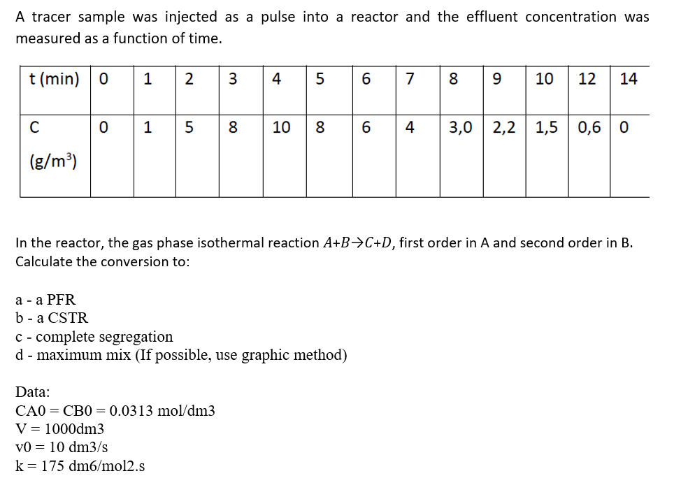 Solved A tracer sample was injected as a pulse into a | Chegg.com