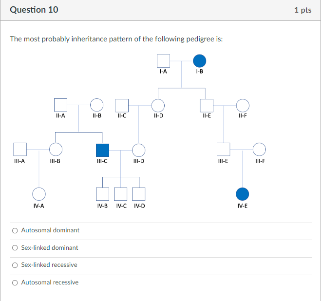 Solved Question 10 The most probably inheritance pattern of | Chegg.com