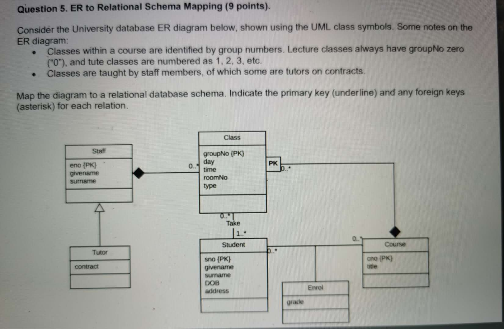 Solved Map The University Database Schema Shown In Fi