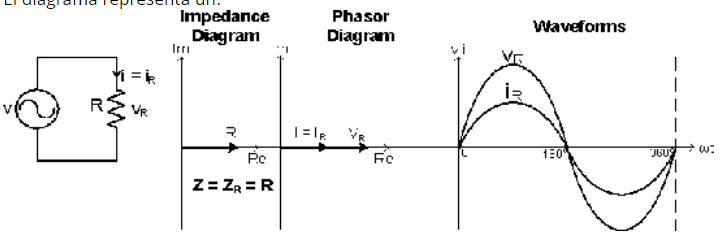 Solved 1. The diagram represents a: a. pure capacitive | Chegg.com