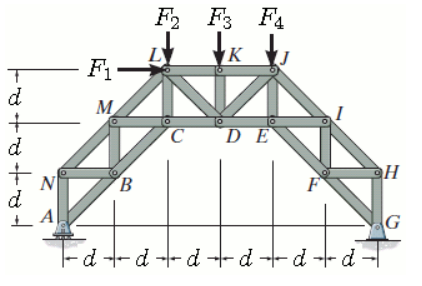 Solved The truss is supported by rollers at A and by a | Chegg.com