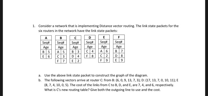 Solved Consider a network that is implementing Distance | Chegg.com