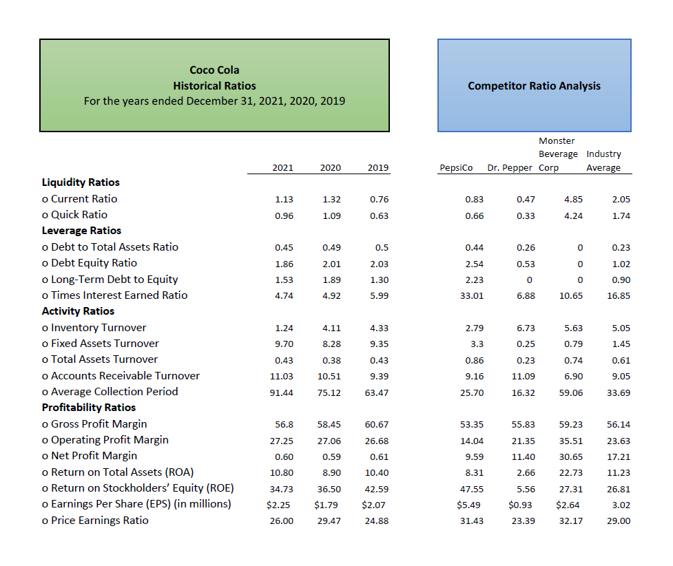 change of projected assignment data