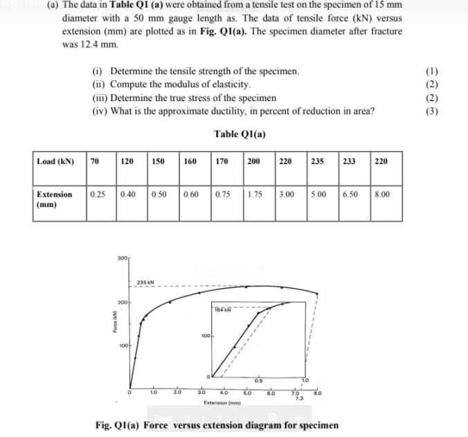 Solved (a) The data in Table Q1 (a) were obtained from a