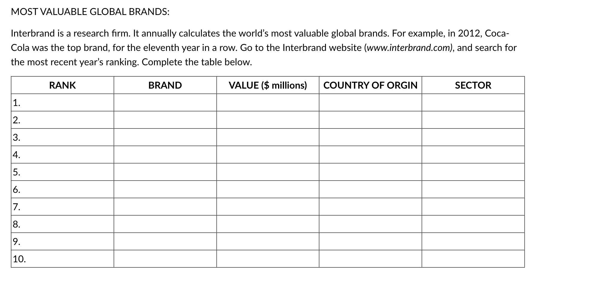The Most Valuable Global Brands: Interbrand