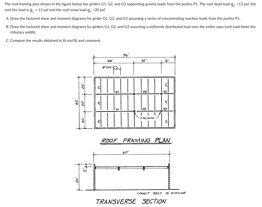 Solved The roof framing plan shown in the figure below has | Chegg.com