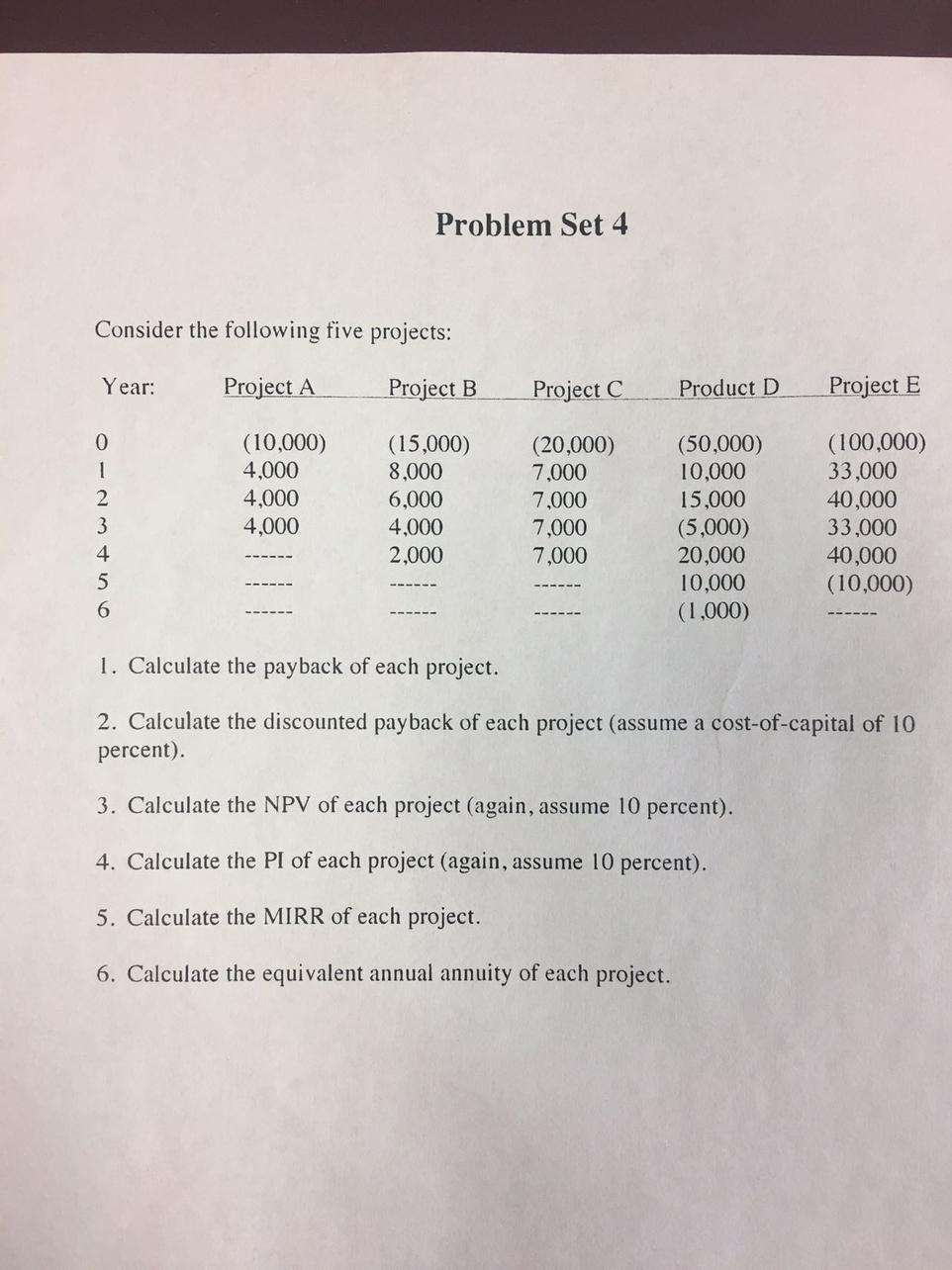 Solved Problem Set 4 Consider the following five projects: | Chegg.com