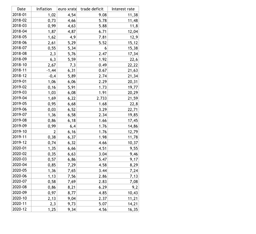 Solved Can Someone Do My Linear Regression For Inflation Chegg Com