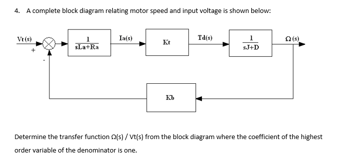 Solved 4. A complete block diagram relating motor speed and | Chegg.com