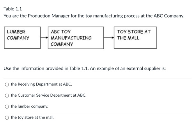 Solved Table 1.1You are the Production Manager for the toy | Chegg.com