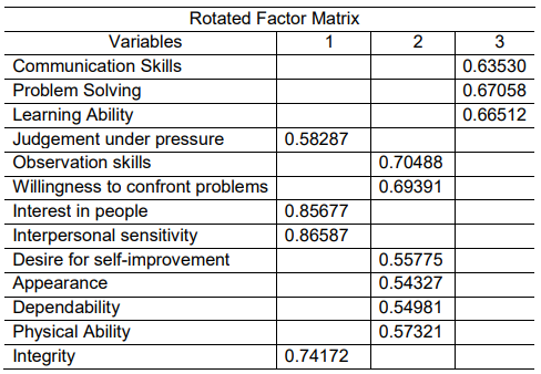 Solved a) Give guidelines to determine the number of factors | Chegg.com