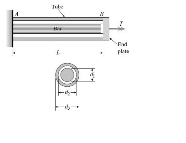 Solved A Solid Steel Bar Of D Mm Is Enclosed Chegg Com