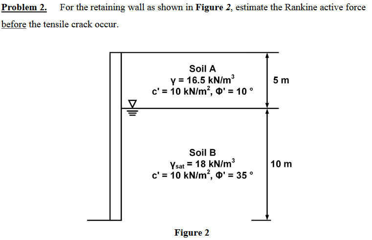 Solved Problem 2. For the retaining wall as shown in Figure | Chegg.com