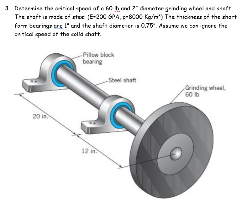 Grind me перевод. Shaft diameter. Shaft перевод. Rotation Speed. Grinding Wheel Balancing System.