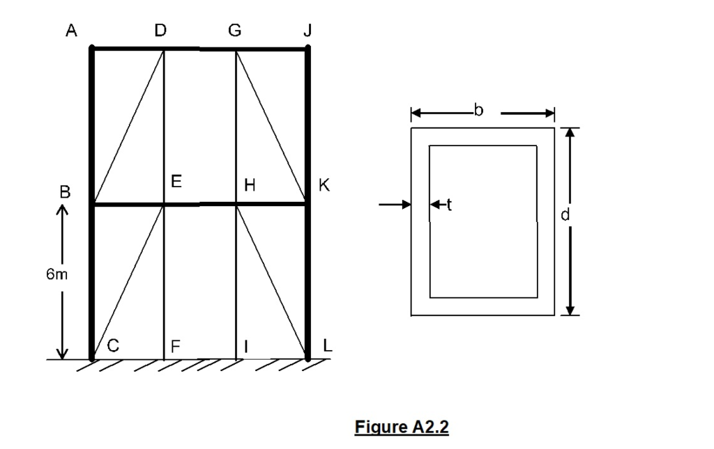 Solved QUESTION 2 25 points Save Answer a A braced column, | Chegg.com
