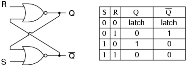 Solved Q1: Flip-flopsa Simple Latch Can Be Constructed By 