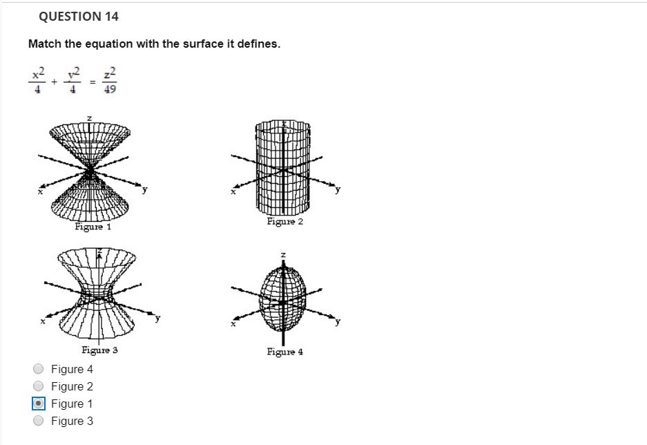 Solved Question 15 Match The Equation With The Surface It 8422