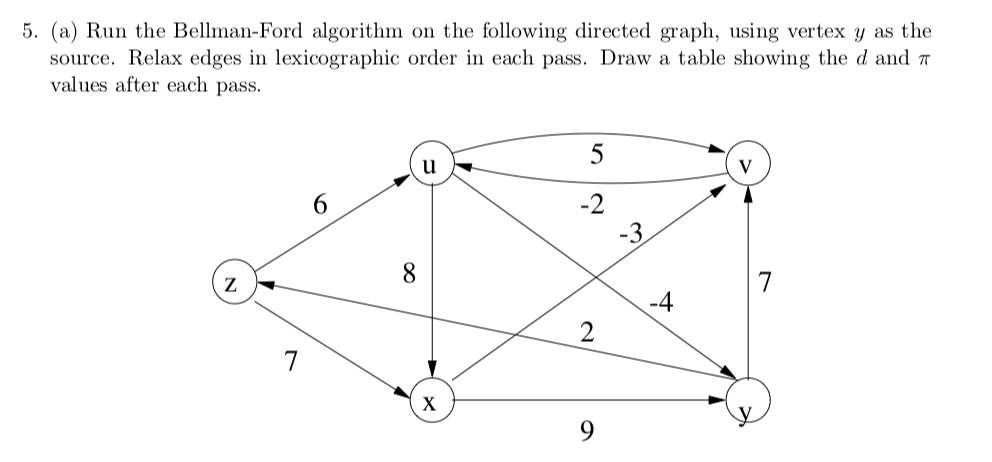 Solved: 5. (a) Run the Bellman-Ford algorithm on the follo