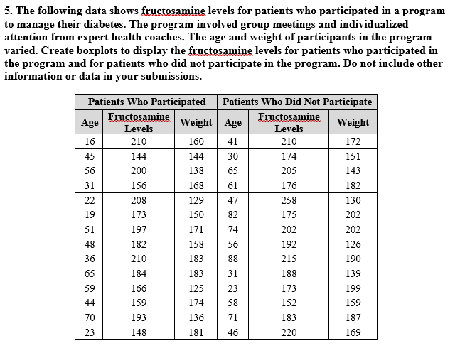 solved-5-the-following-data-shows-fructosamine-levels-for-chegg