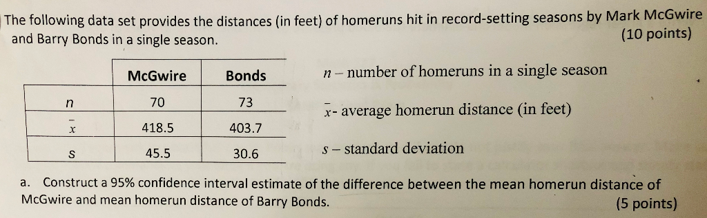 The season Barry Bonds hit 95 homers