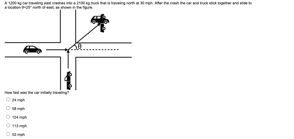 Solved A 1200 kg car traveling east crashes into a 2100 kg | Chegg.com