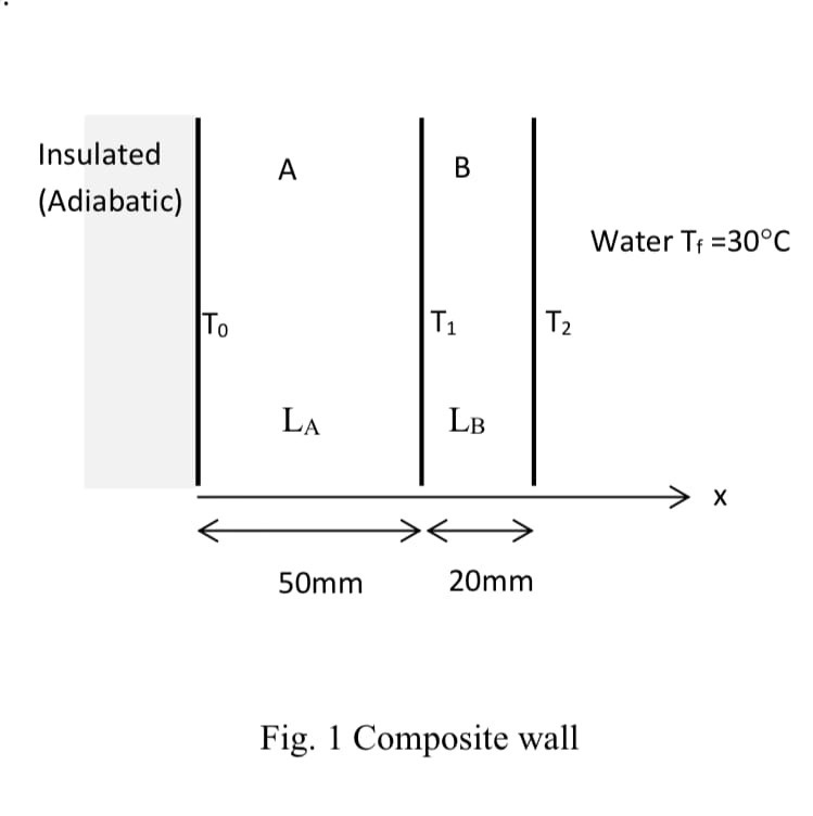 Solved A composite plane wall is manufactured from two