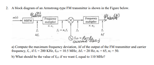 Solved 2. A block diagram of an Armstrong-type FM | Chegg.com