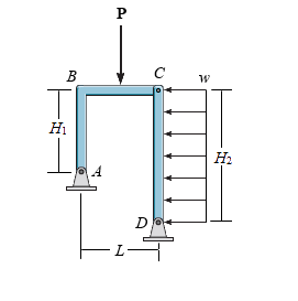Solved The frame shown in (Figure 1) is supported by a pin | Chegg.com