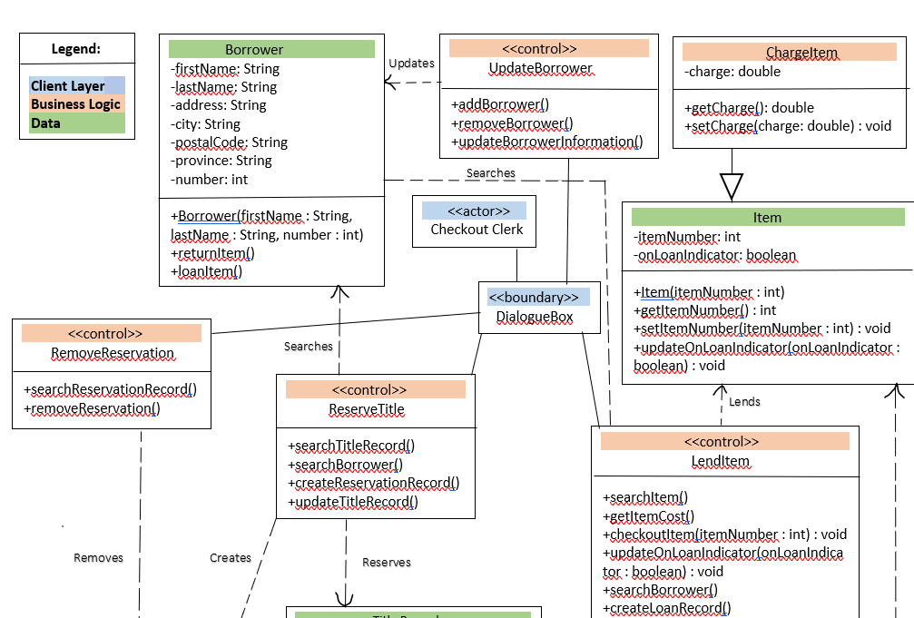 Solved I currently have a UML Diagram for a Library | Chegg.com