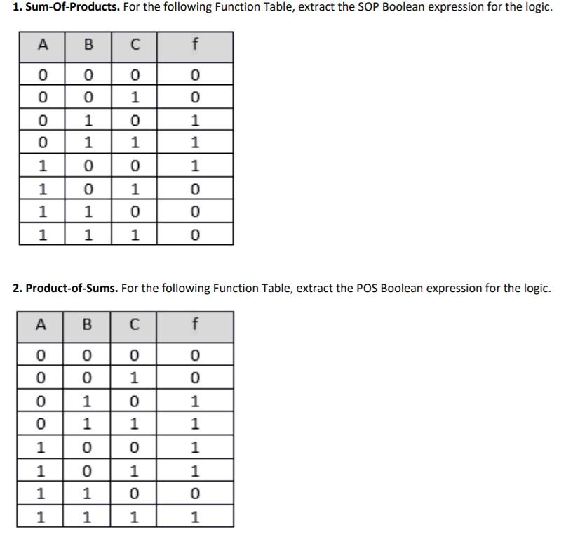 Solved 1. Sum-Of-Products. For the following Function Table, | Chegg.com