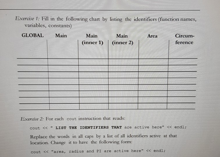 Exercise 1: Fill in the following chart by listing the identifiers (function names, variables, constants) GLOBAL Main Main Ma