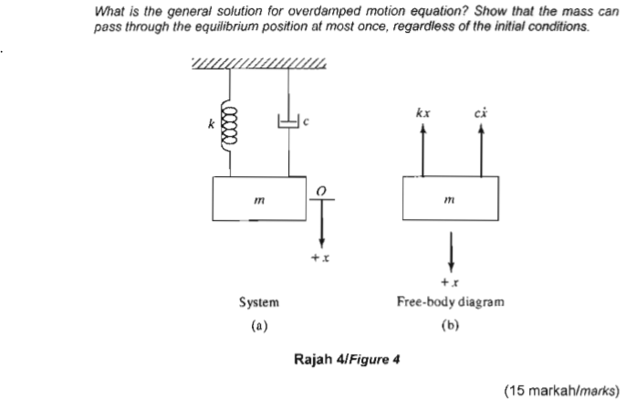 What is the general solution for overdamped motion | Chegg.com