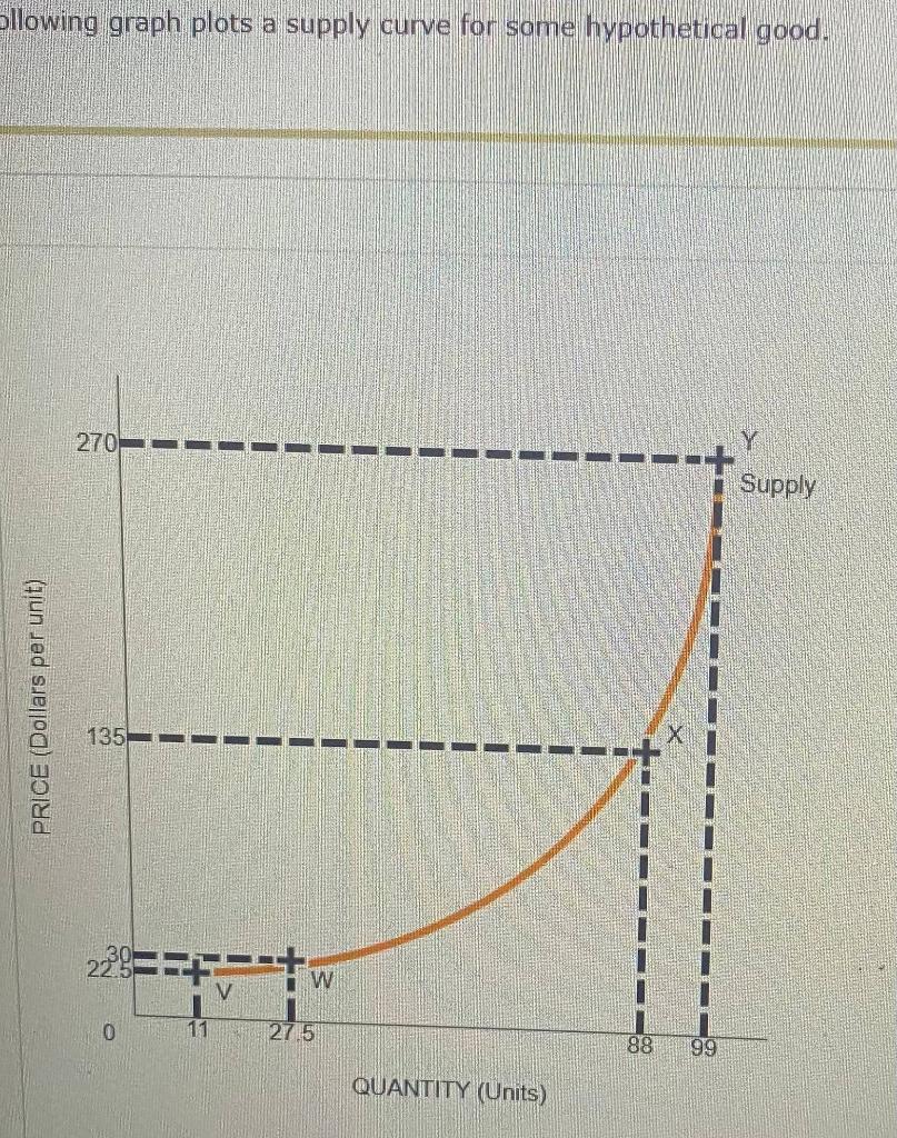 determinants-of-a-firms-supply-curve-meaning-method