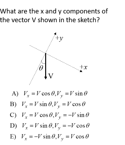 What are the \( x \) and \( y \) components of the vector \( V \) shown in the sketch? A) \( V_{x}=V \cos \theta, V_{y}=V \si