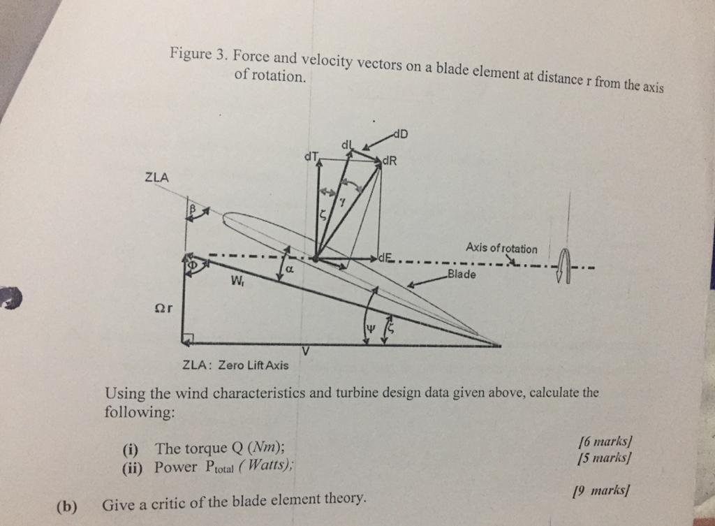 Solved QUESTION 3. A small horizontal axis wind turbine | Chegg.com